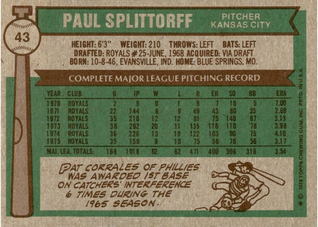 1976 Topps #43 Paul Splittorff card back