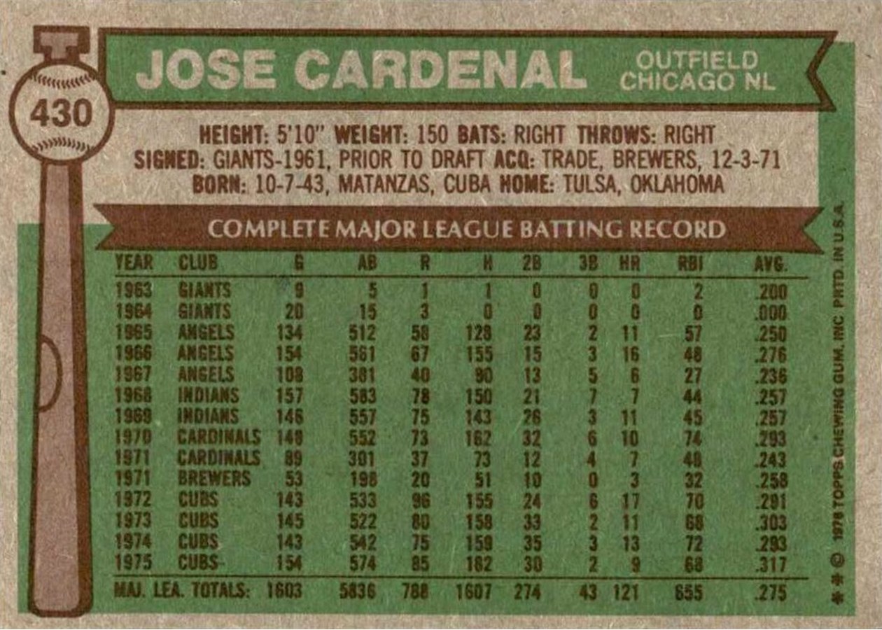 1976 Topps #430 Jose Cardenal card back