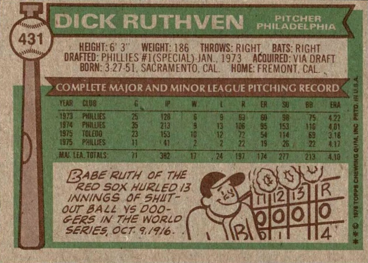 1976 Topps #431 Dick Ruthven card back