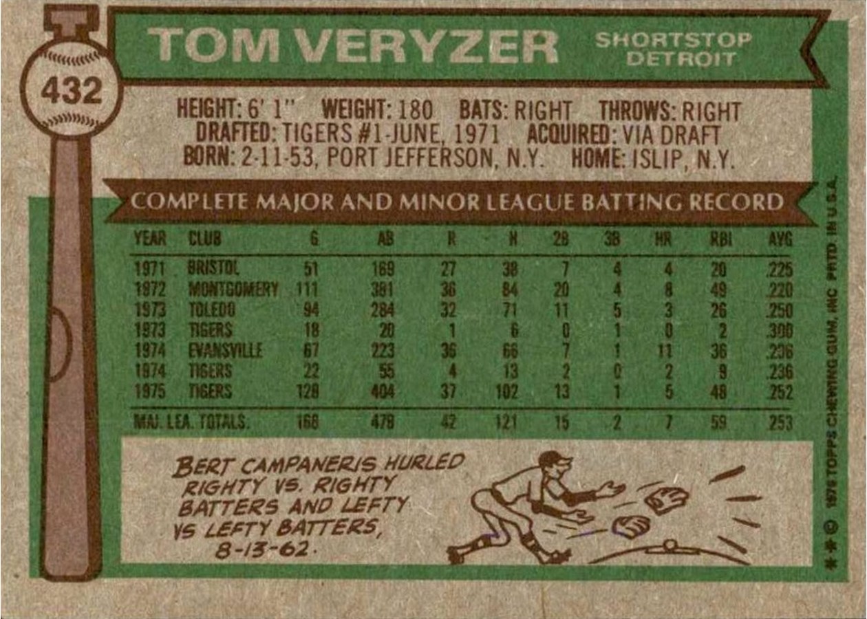 1976 Topps #432 Tom Veryzer card back