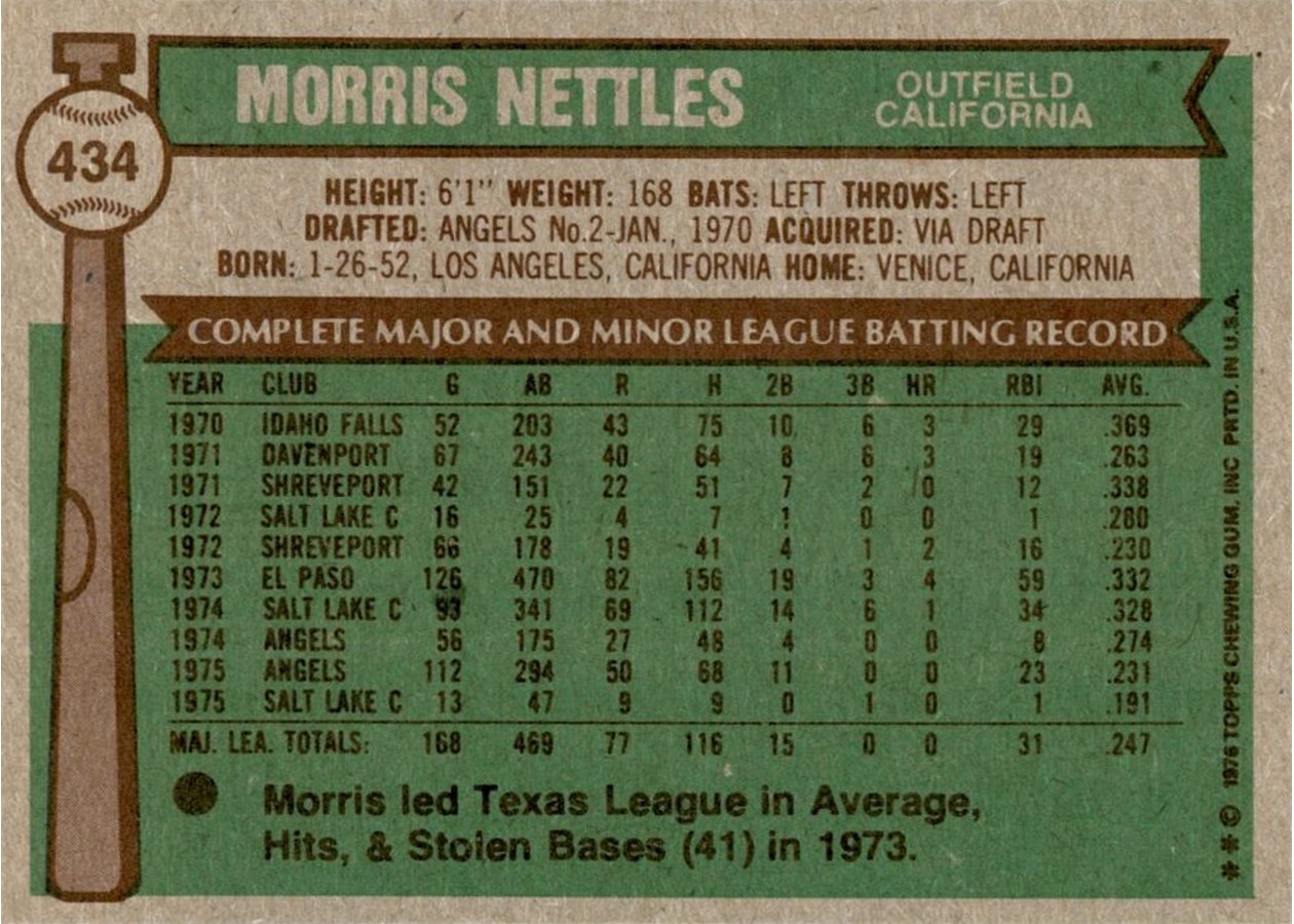 1976 Topps #434 Morris Nettles card back