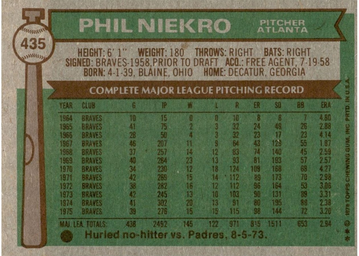 1976 Topps #435 Phil Niekro card back