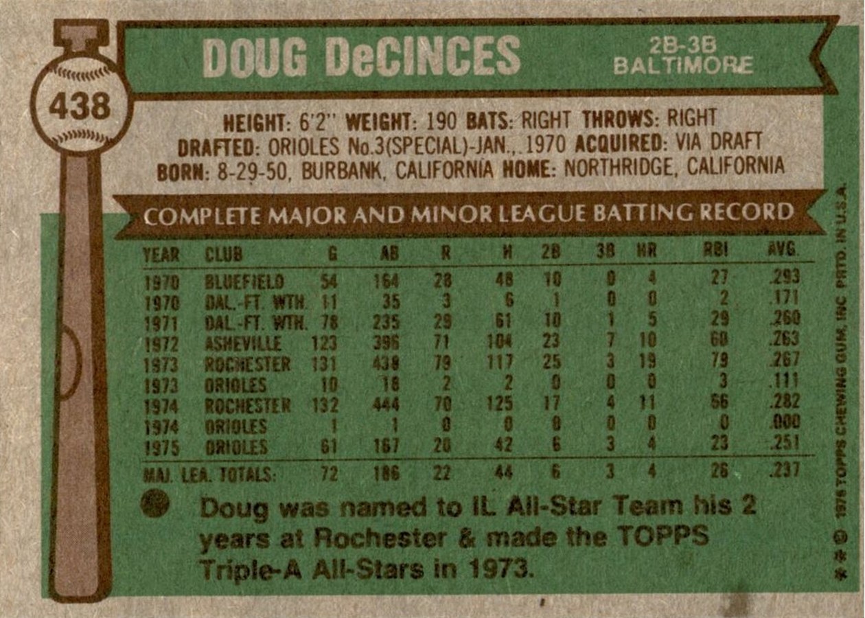 1976 Topps #438 Doug DeCinces card back
