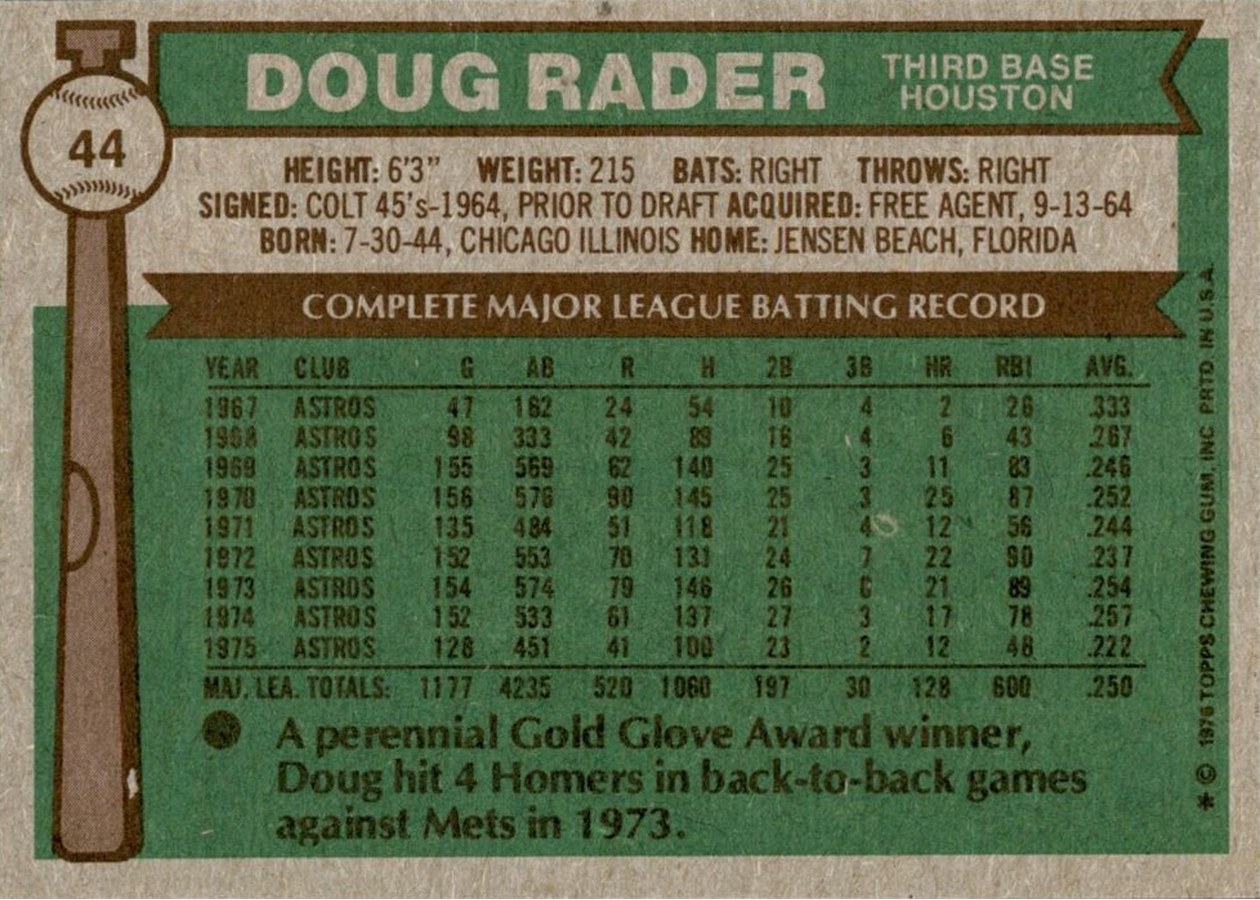 1976 Topps #44 Doug Rader card back