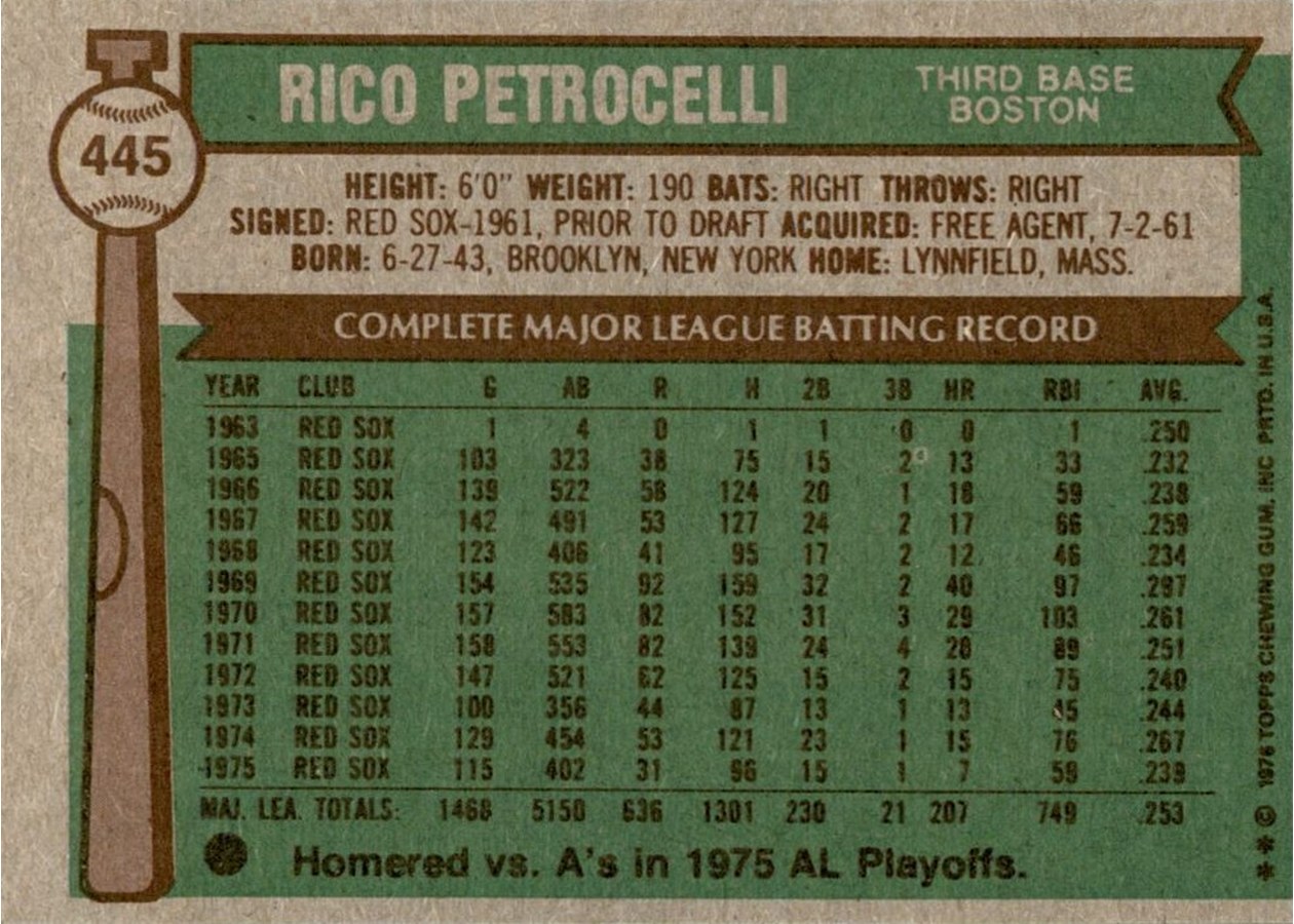 1976 Topps #445 Rico Petrocelli card back