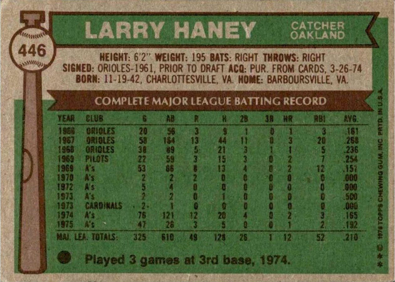 1976 Topps #446 Larry Haney card back