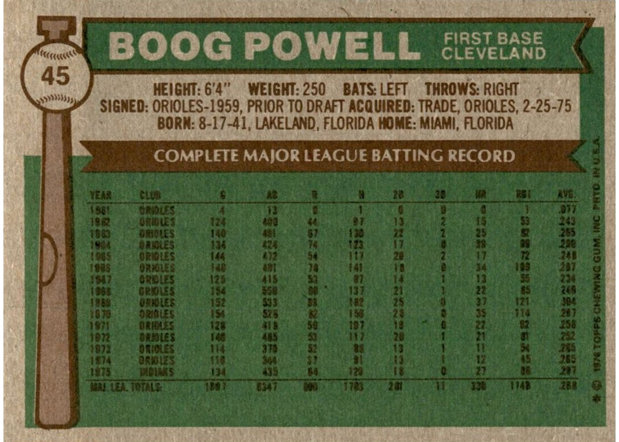 1976 Topps #45 Boog Powell card back
