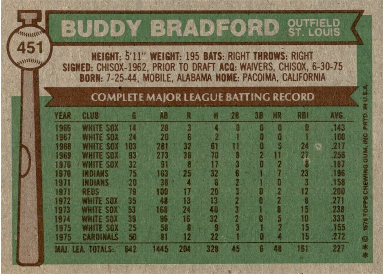1976 Topps #451 Buddy Bradford card back