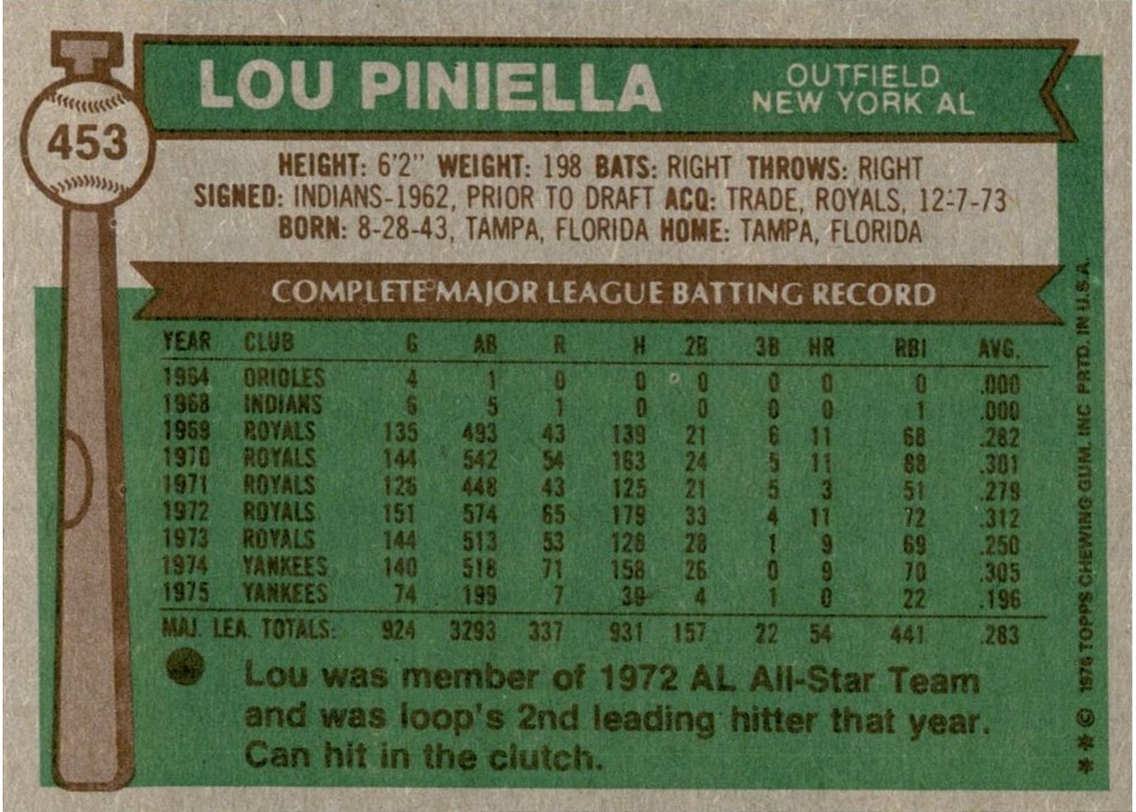1976 Topps #453 Lou Piniella card back