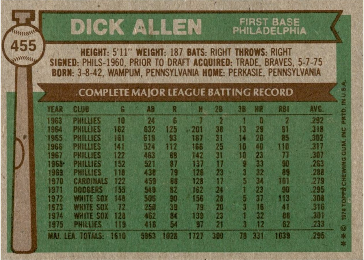 1976 Topps #455 Dick Allen card back
