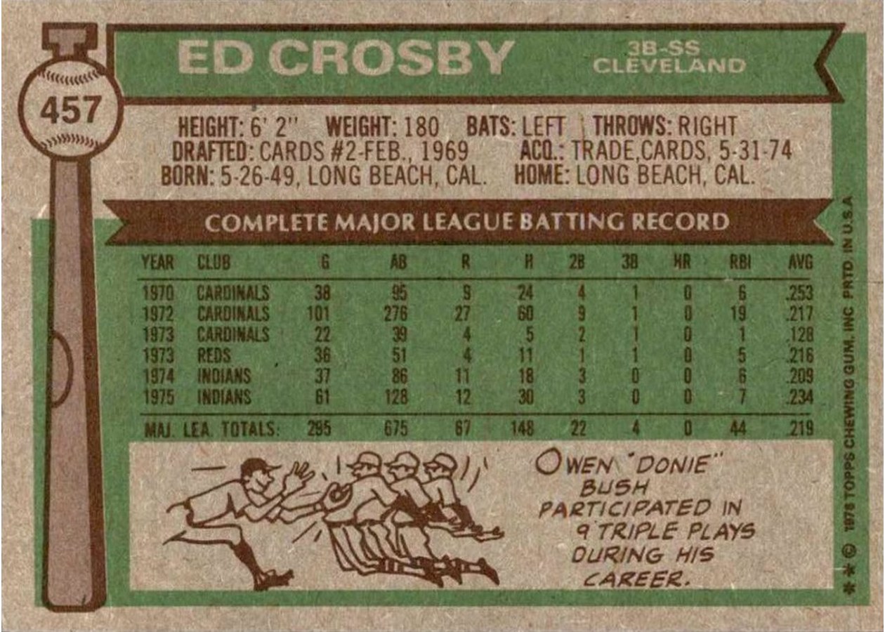 1976 Topps #457 Ed Crosby card back