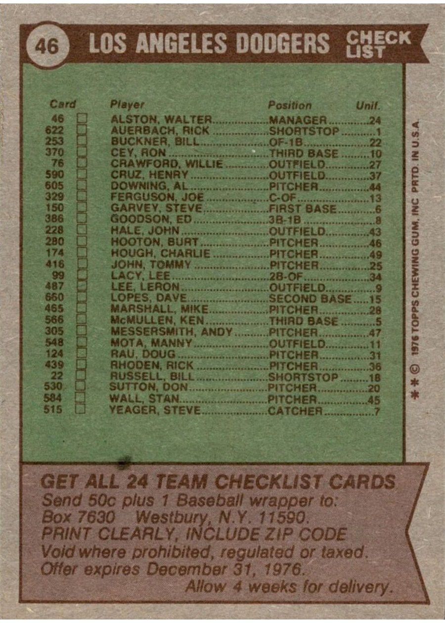 1976 Topps #46 Los Angeles Dodgers Team card back