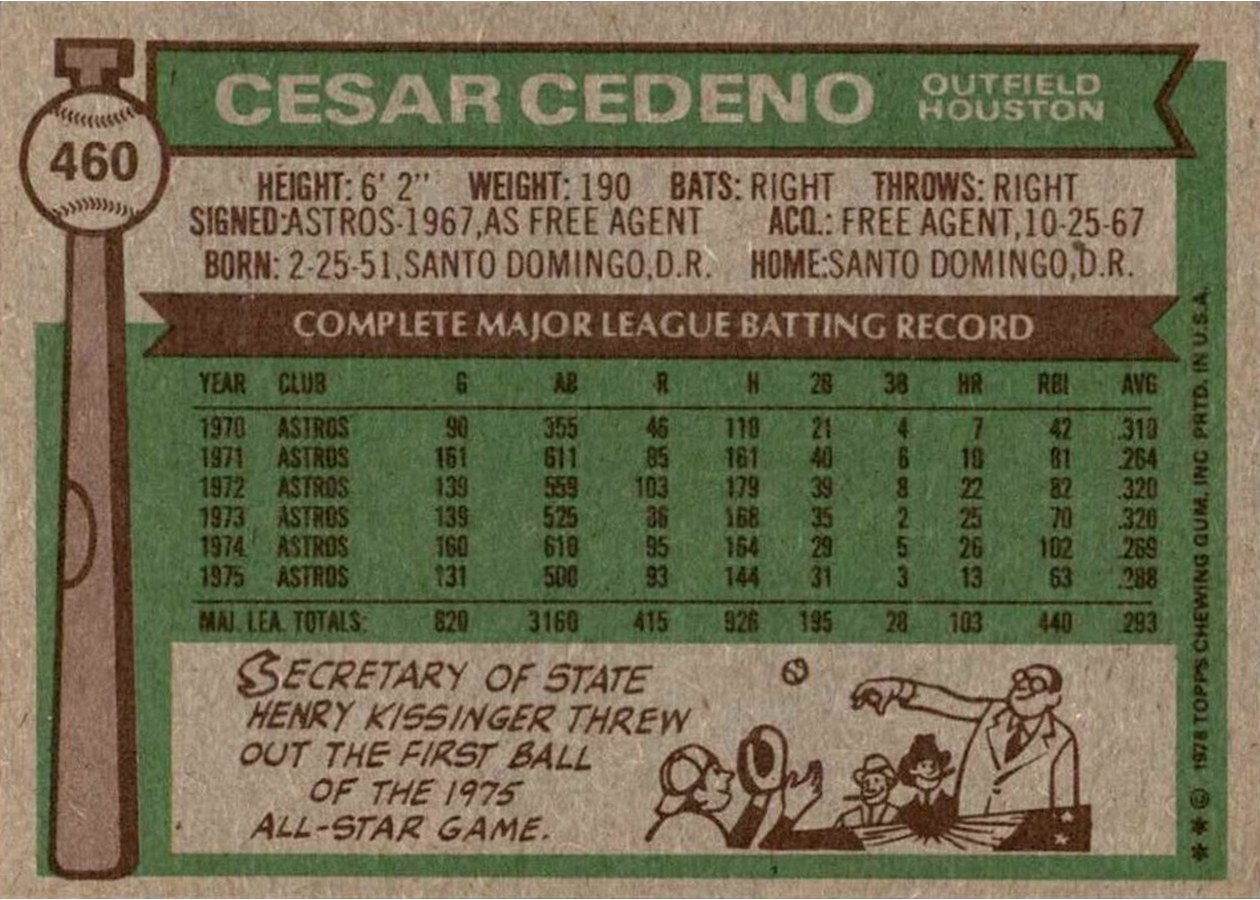 1976 Topps #460 Cesar Cedeno card back