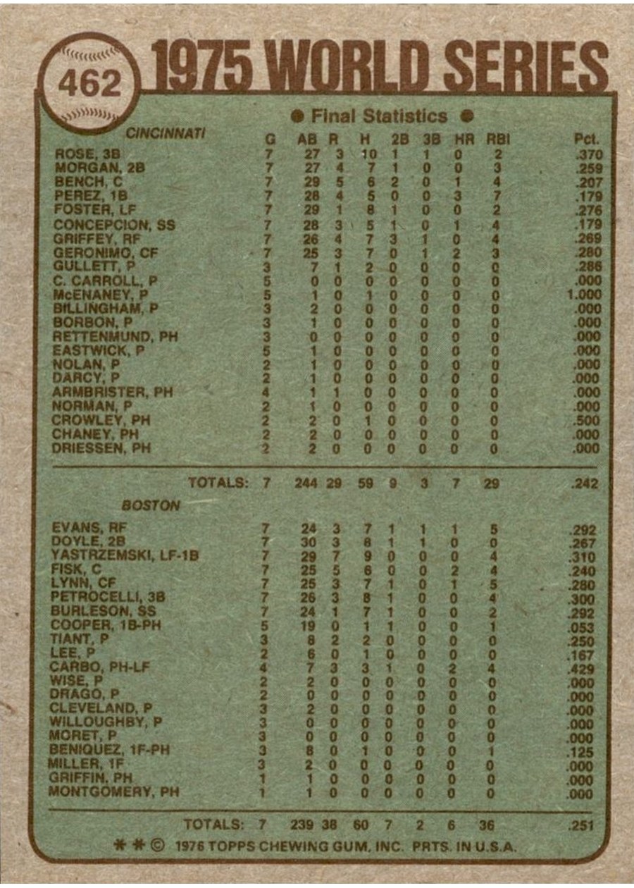 1976 Topps #462 1975 World Series card back