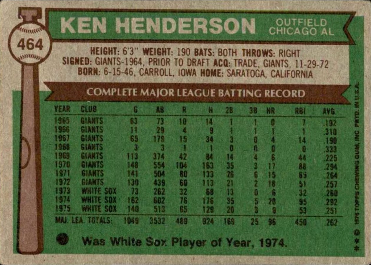 1976 Topps #464 Ken Henderson card back