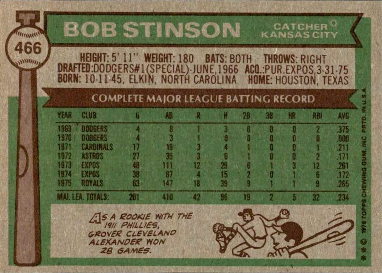 1976 Topps #466 Bob Stinson card back