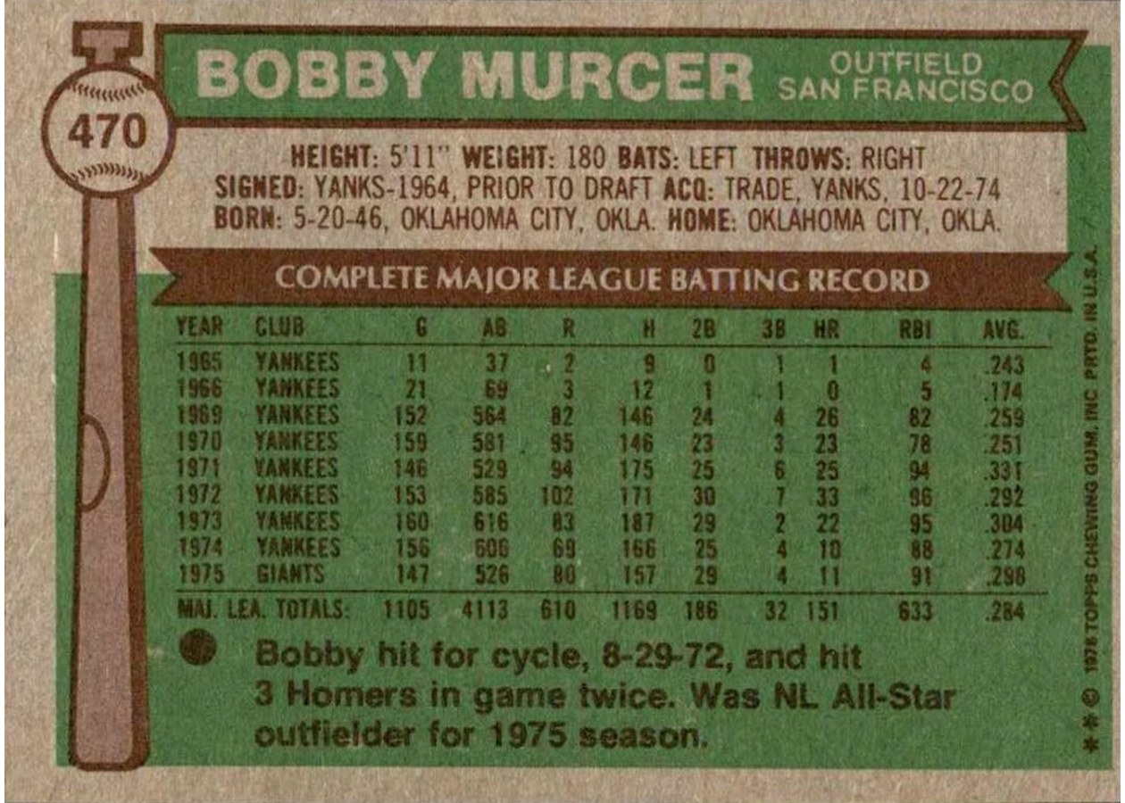 1976 Topps #470 Bobby Murcer card back