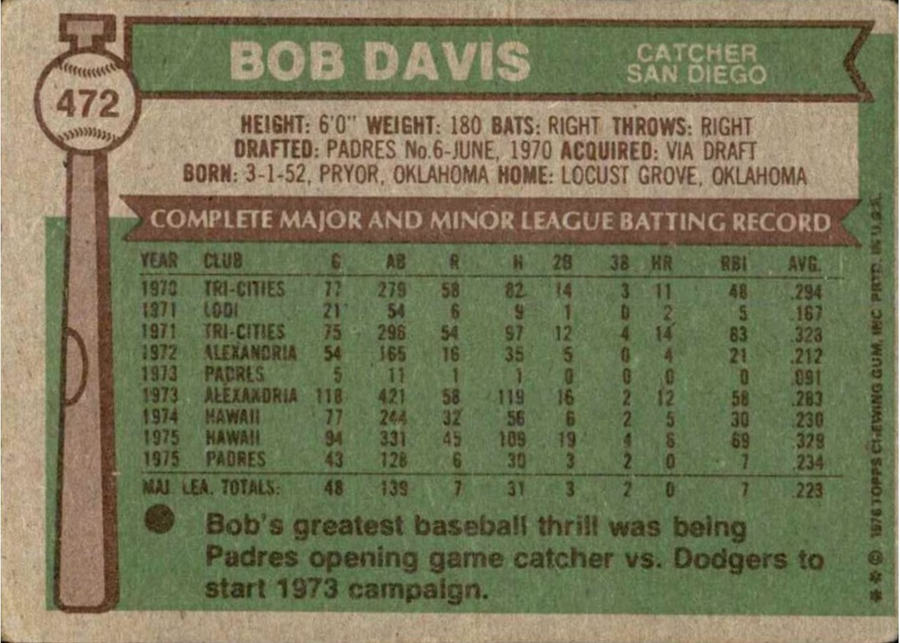 1976 Topps #472 Bob Davis card back