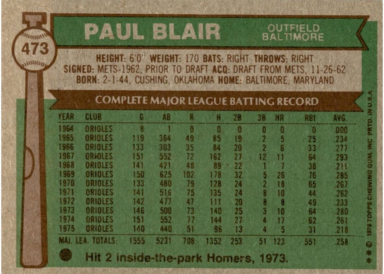 1976 Topps #473 Paul Blair card back