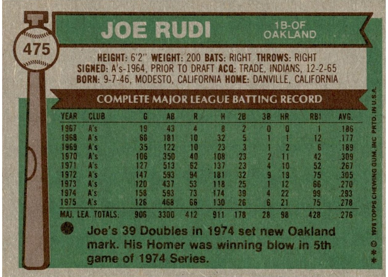 1976 Topps #475 Joe Rudi card back