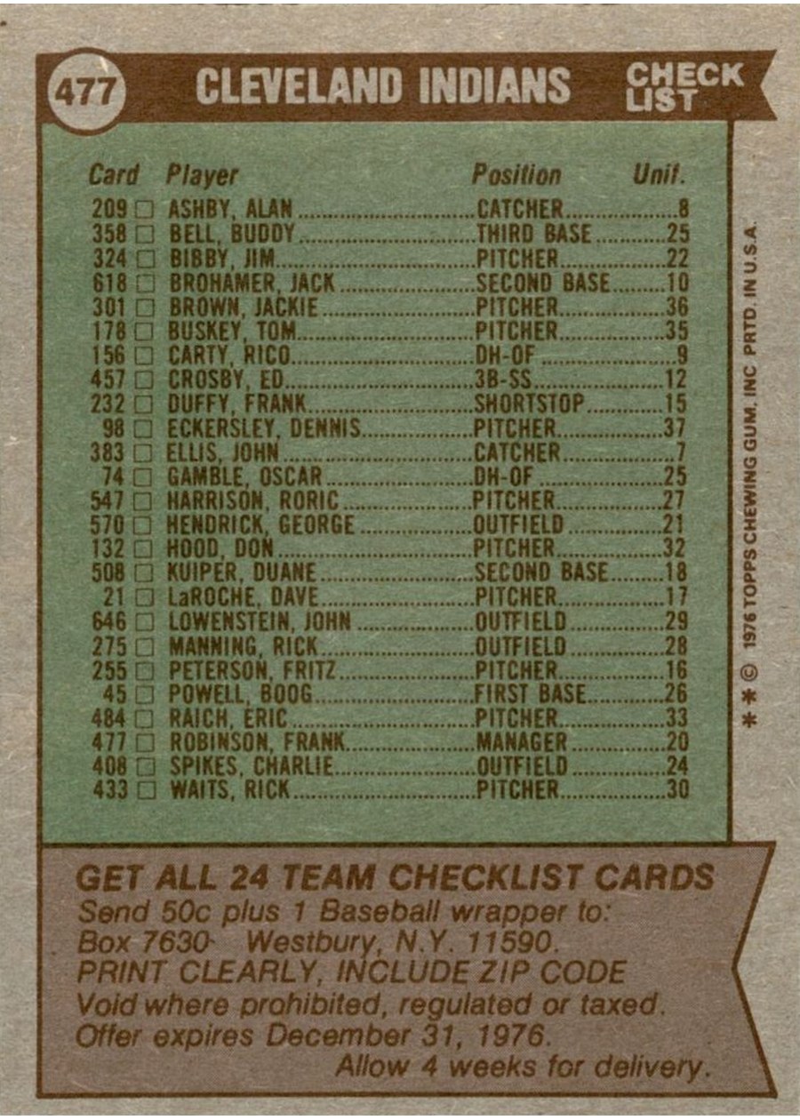 1976 Topps #477 Cleveland Indians Team card back