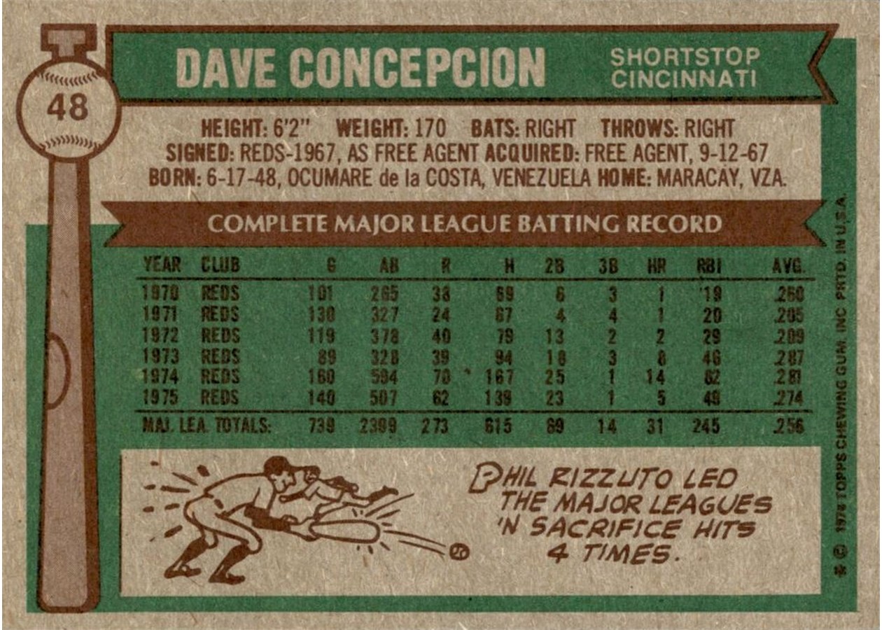 1976 Topps #48 Dave Concepcion card back