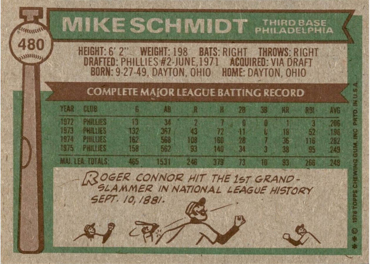 1976 Topps #480 Mike Schmidt card back