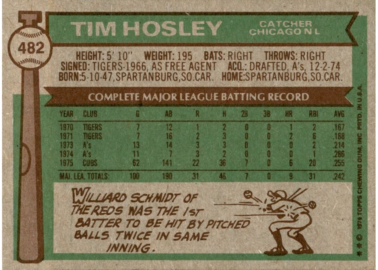 1976 Topps #482 Tim Hosley card back