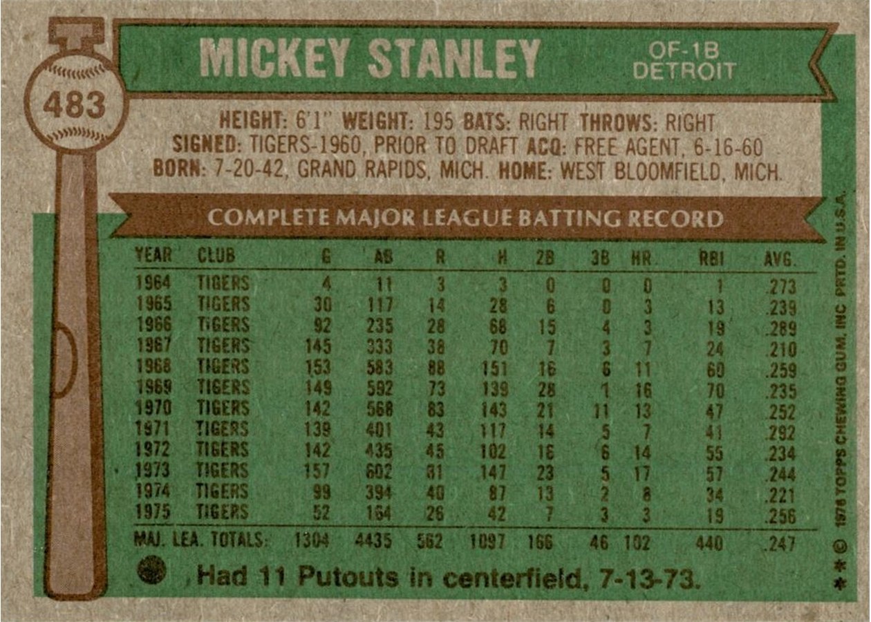 1976 Topps #483 Mickey Stanley card back