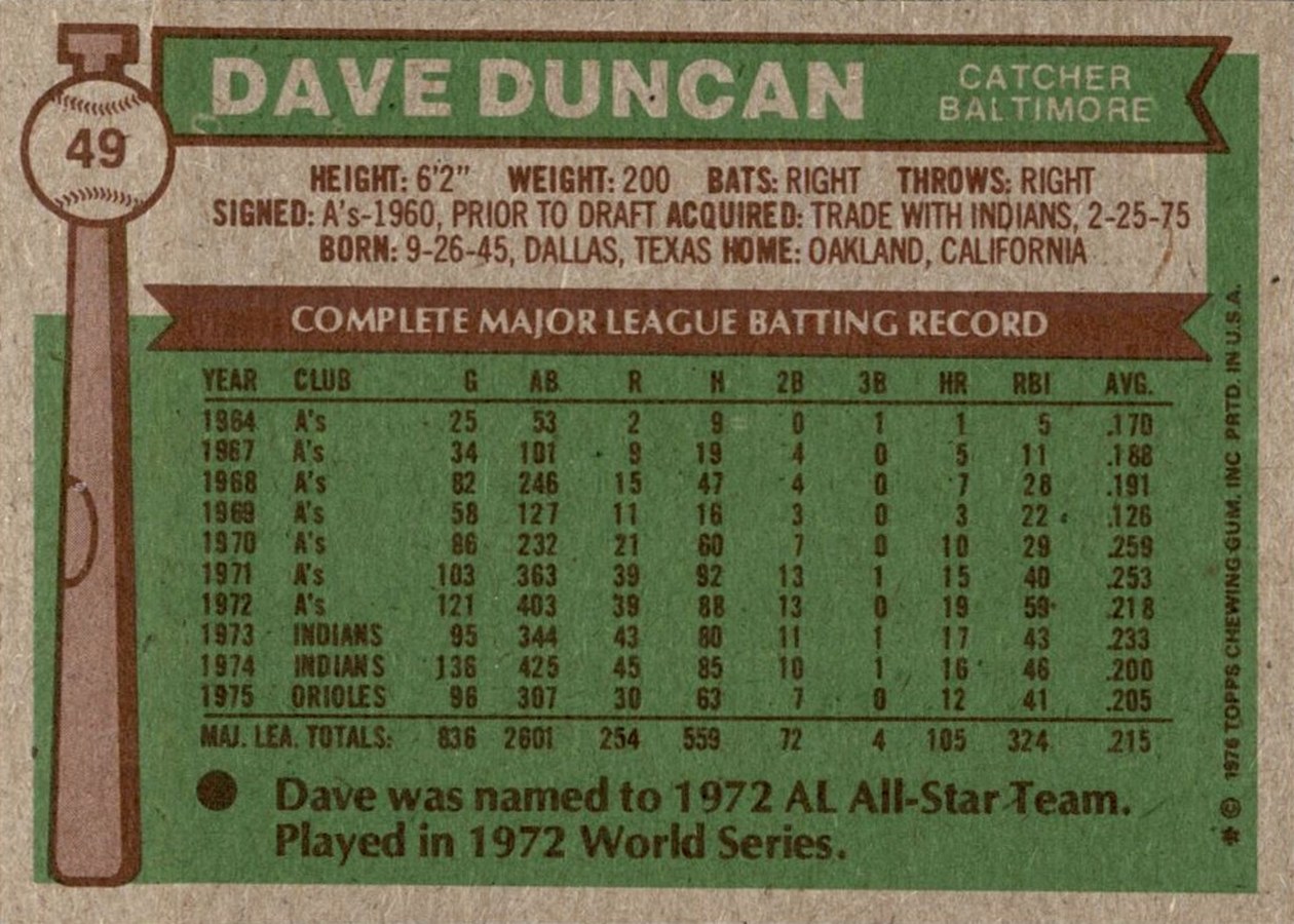 1976 Topps #49 Dave Duncan card back