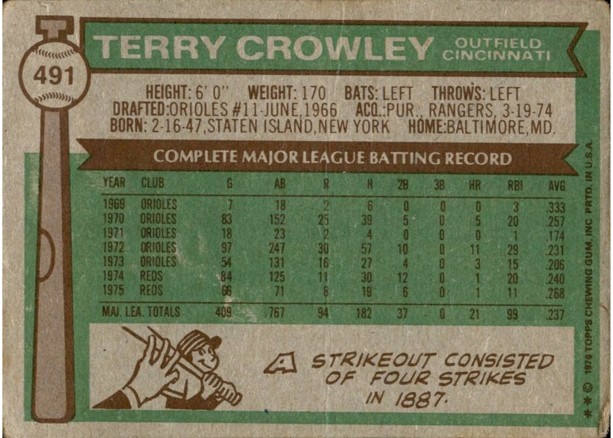 1976 Topps #491 Terry Crowley card back