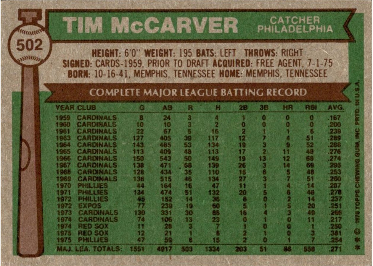 1976 Topps #502 Tim McCarver card back