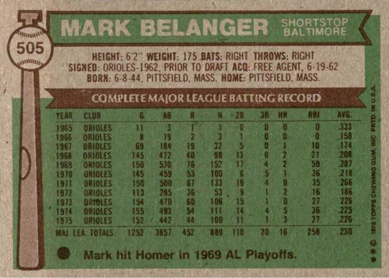 1976 Topps #505 Mark Belanger card back