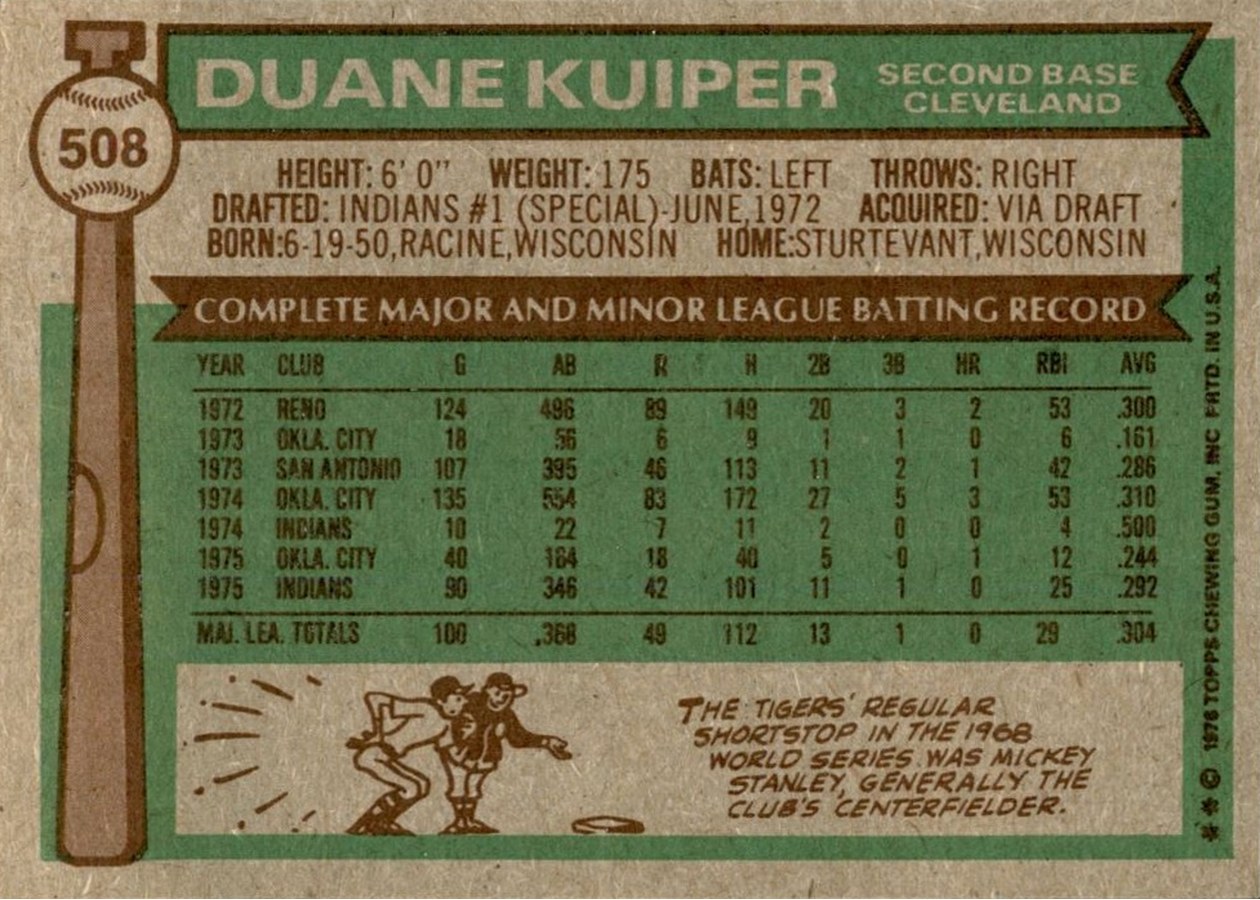 1976 Topps #508 Duane Kuiper card back