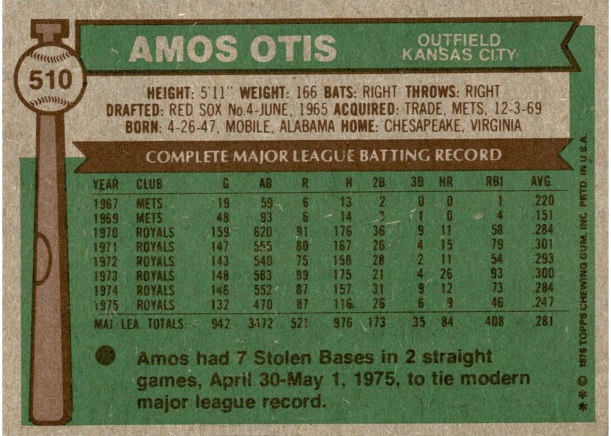 1976 Topps #510 Amos Otis card back
