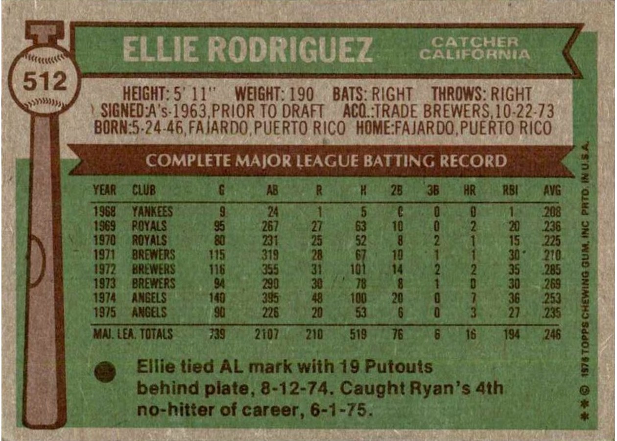 1976 Topps #512 Ellie Rodriguez card back