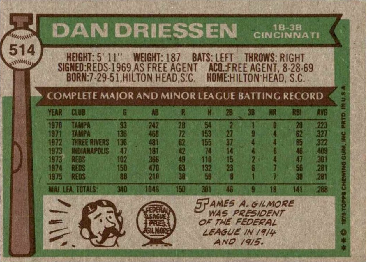 1976 Topps #514 Dan Driessen card back