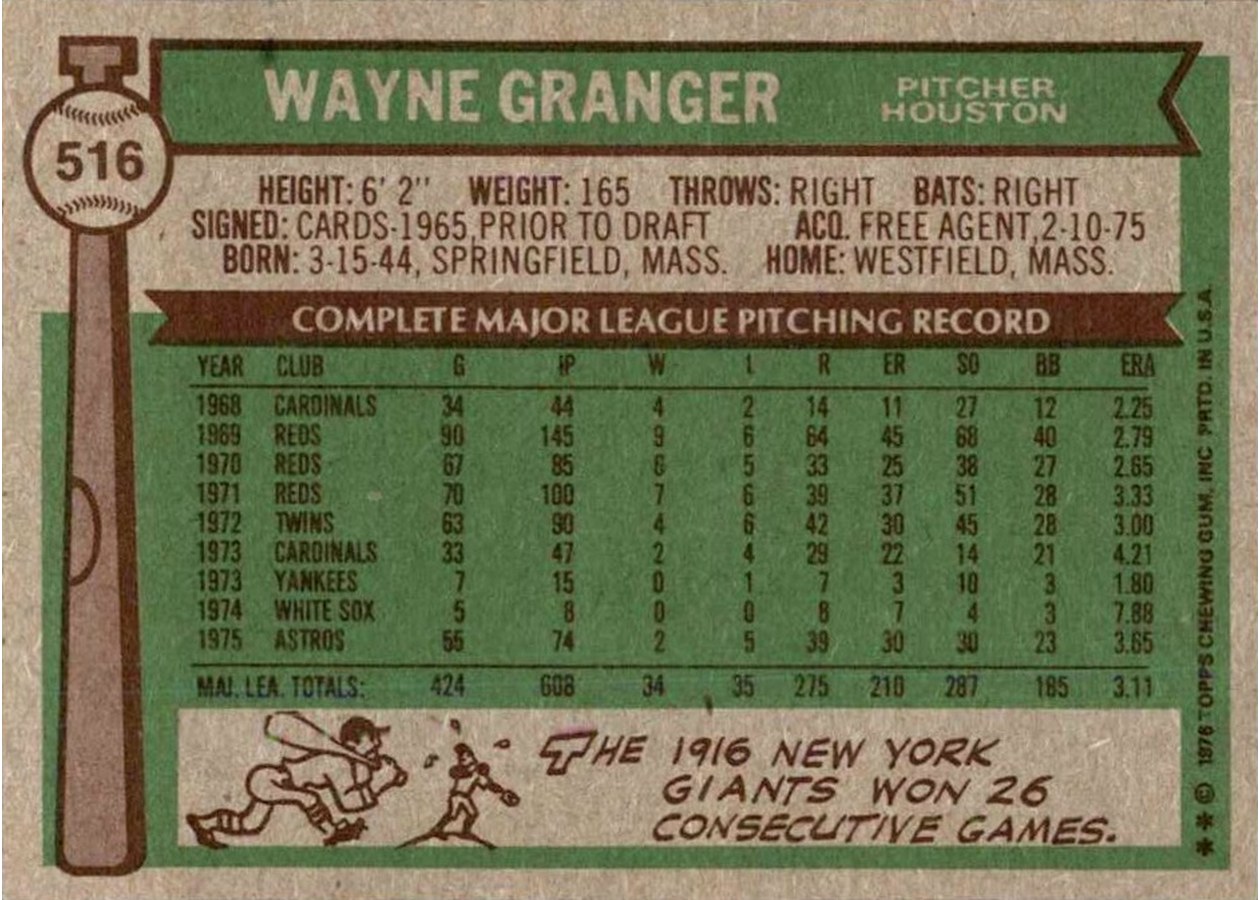 1976 Topps #516 Wayne Granger card back
