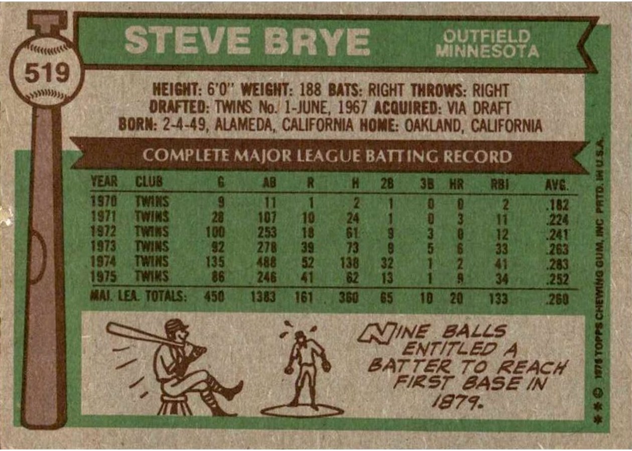 1976 Topps #519 Steve Brye card back