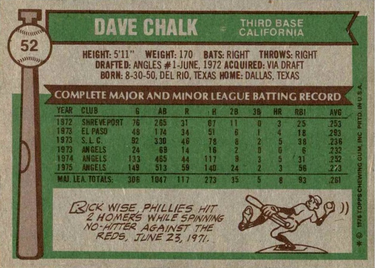 1976 Topps #52 Dave Chalk card back