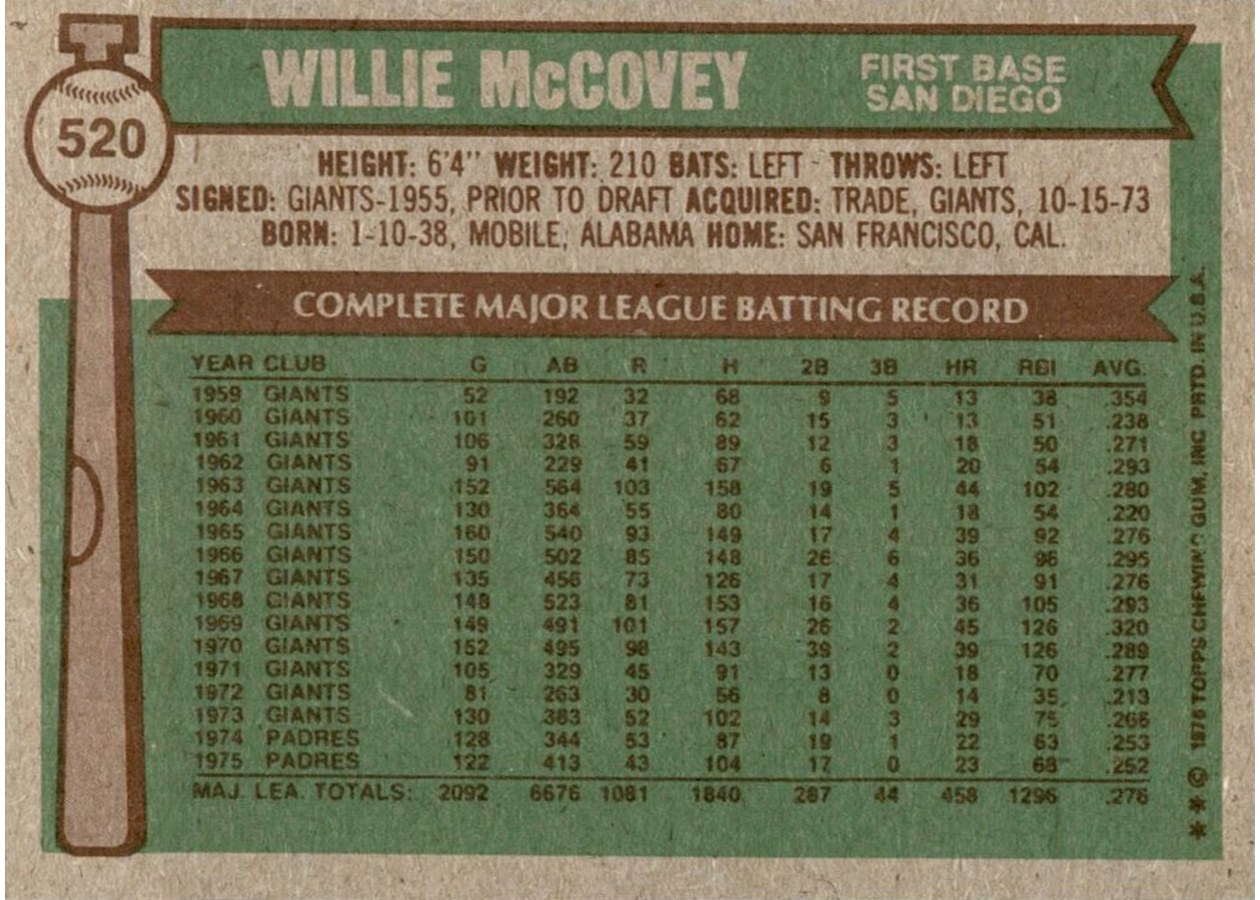 1976 Topps #520 Willie McCovey card back