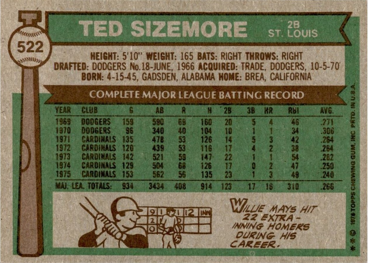 1976 Topps #522 Ted Sizemore card back