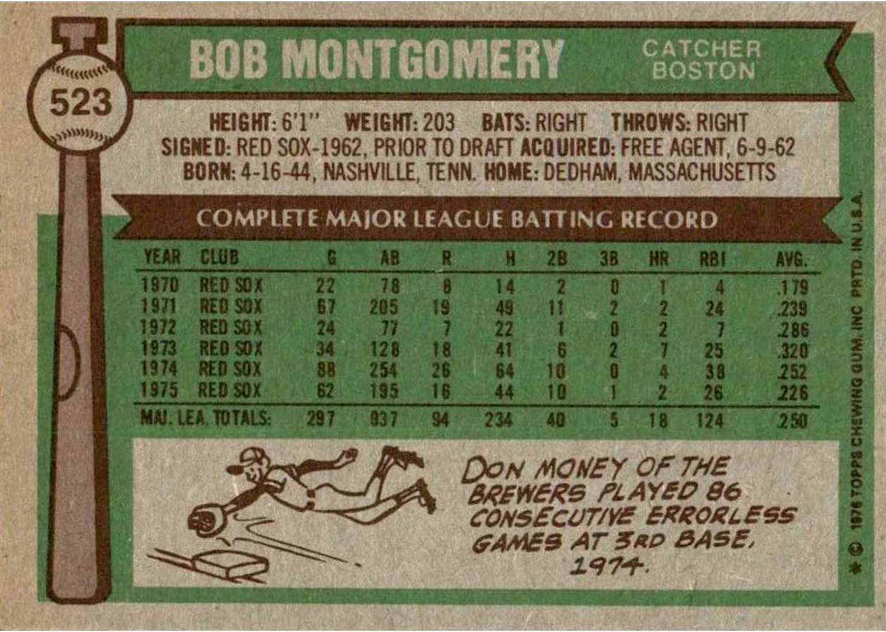 1976 Topps #523 Bob Montgomery card back