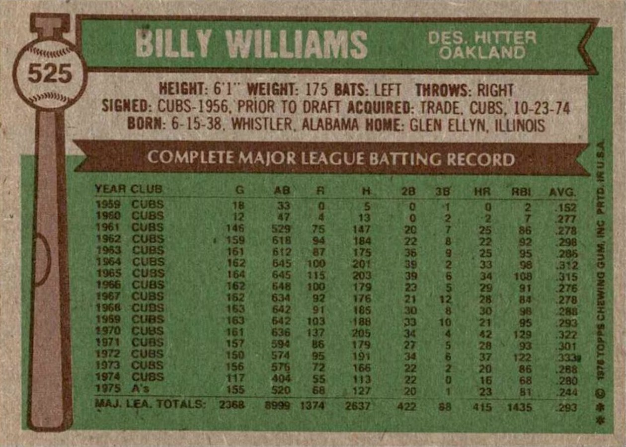 1976 Topps #525 Billy Williams card back