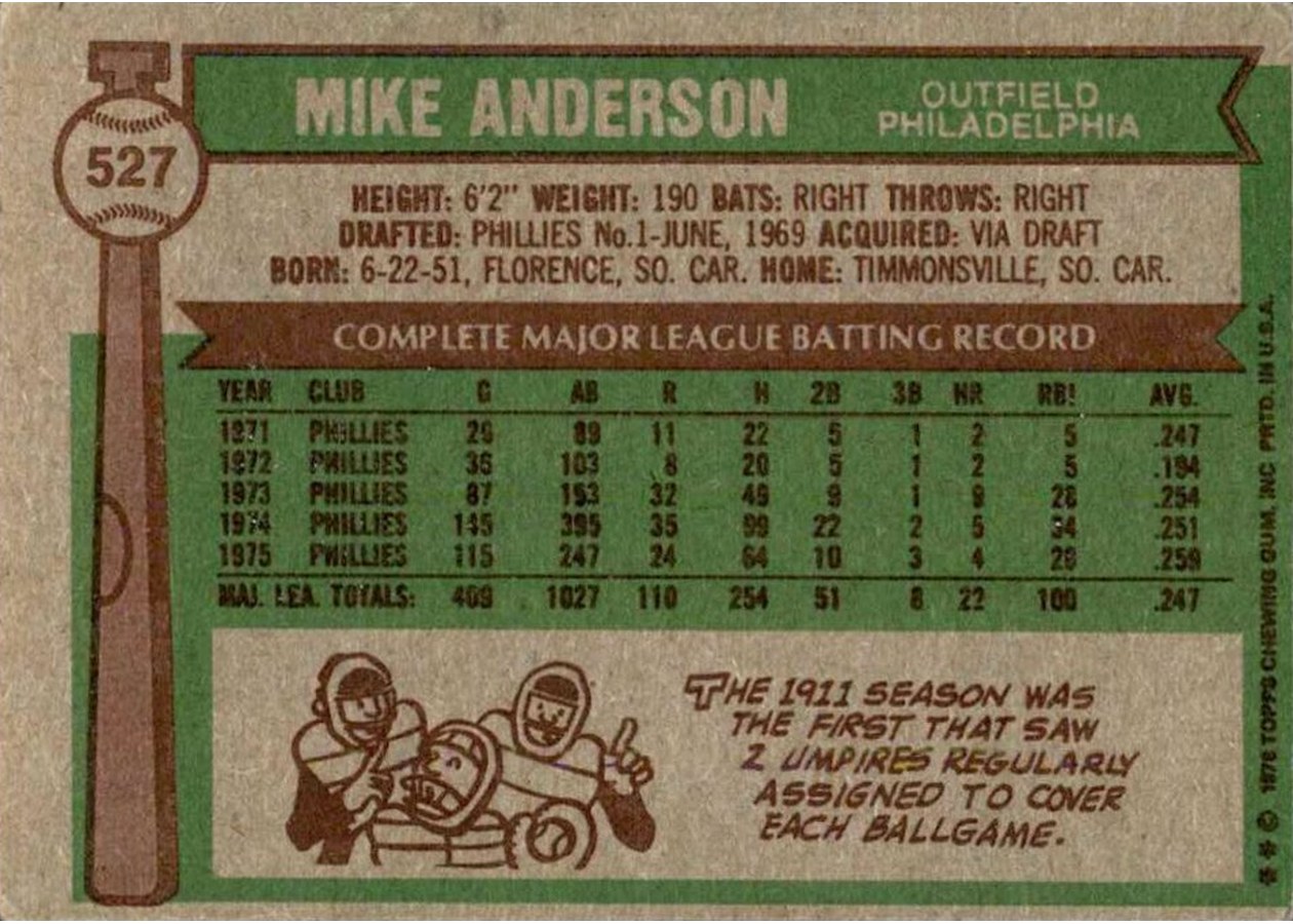 1976 Topps #527 Mike Anderson card back