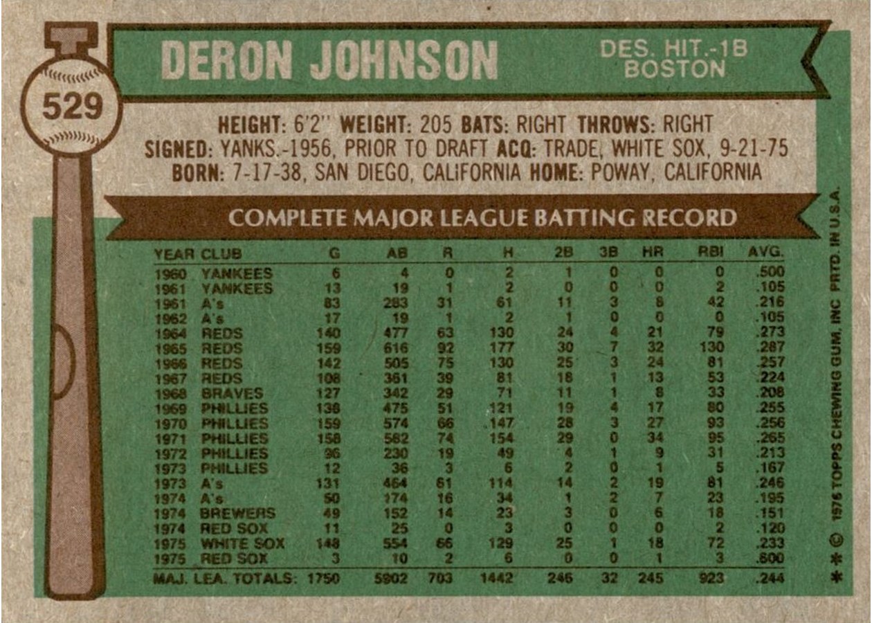 1976 Topps #529 Deron Johnson card back