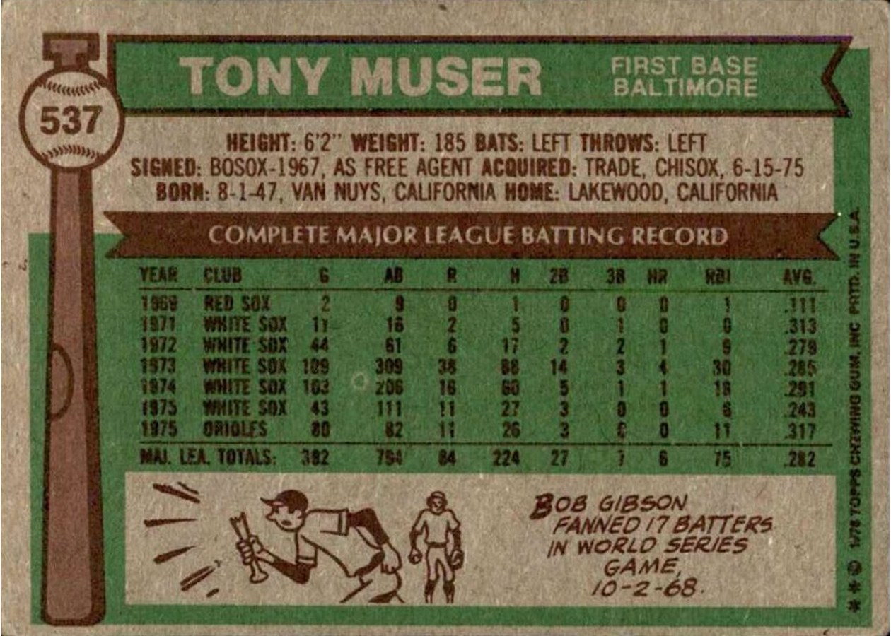 1976 Topps #537 Tony Muser card back