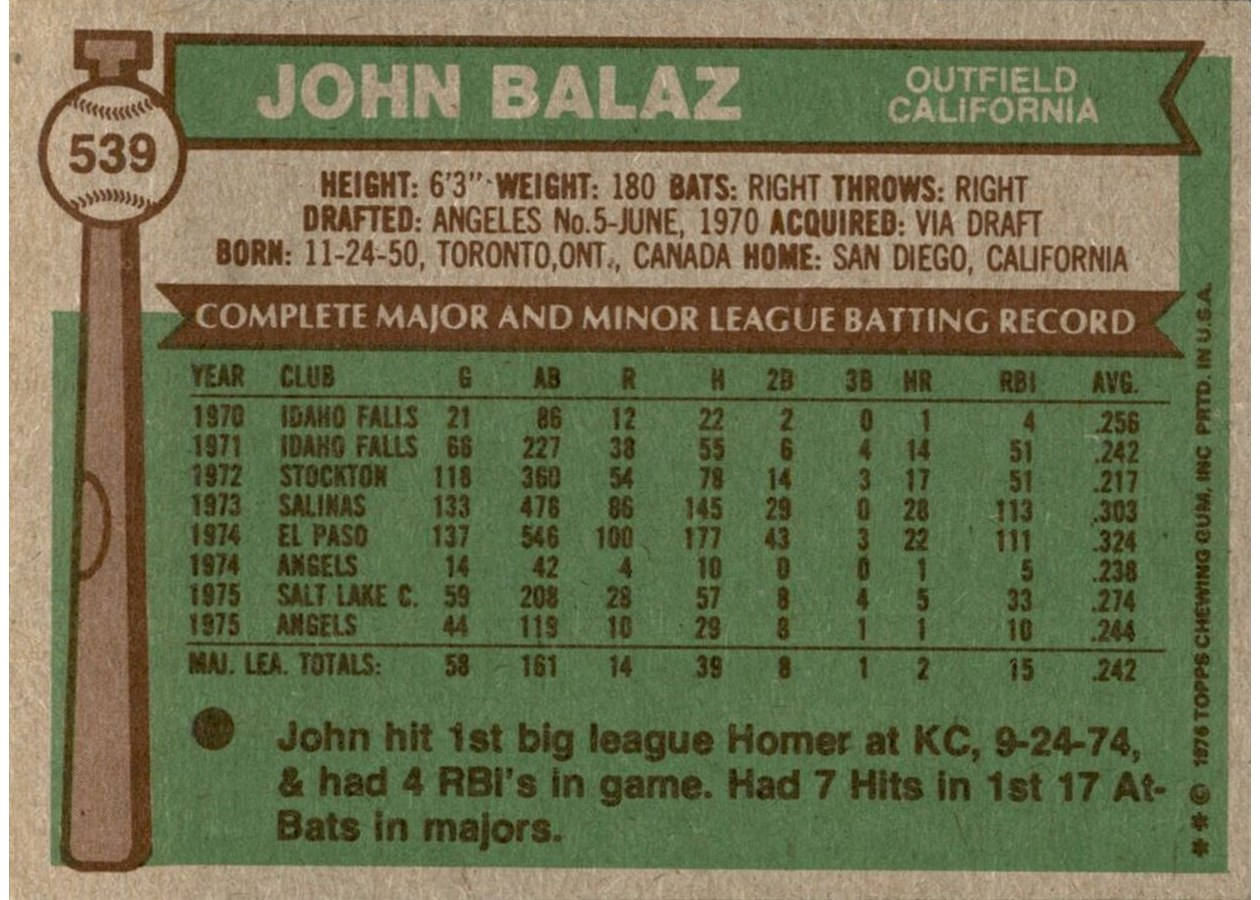 1976 Topps #539 John Balaz card back