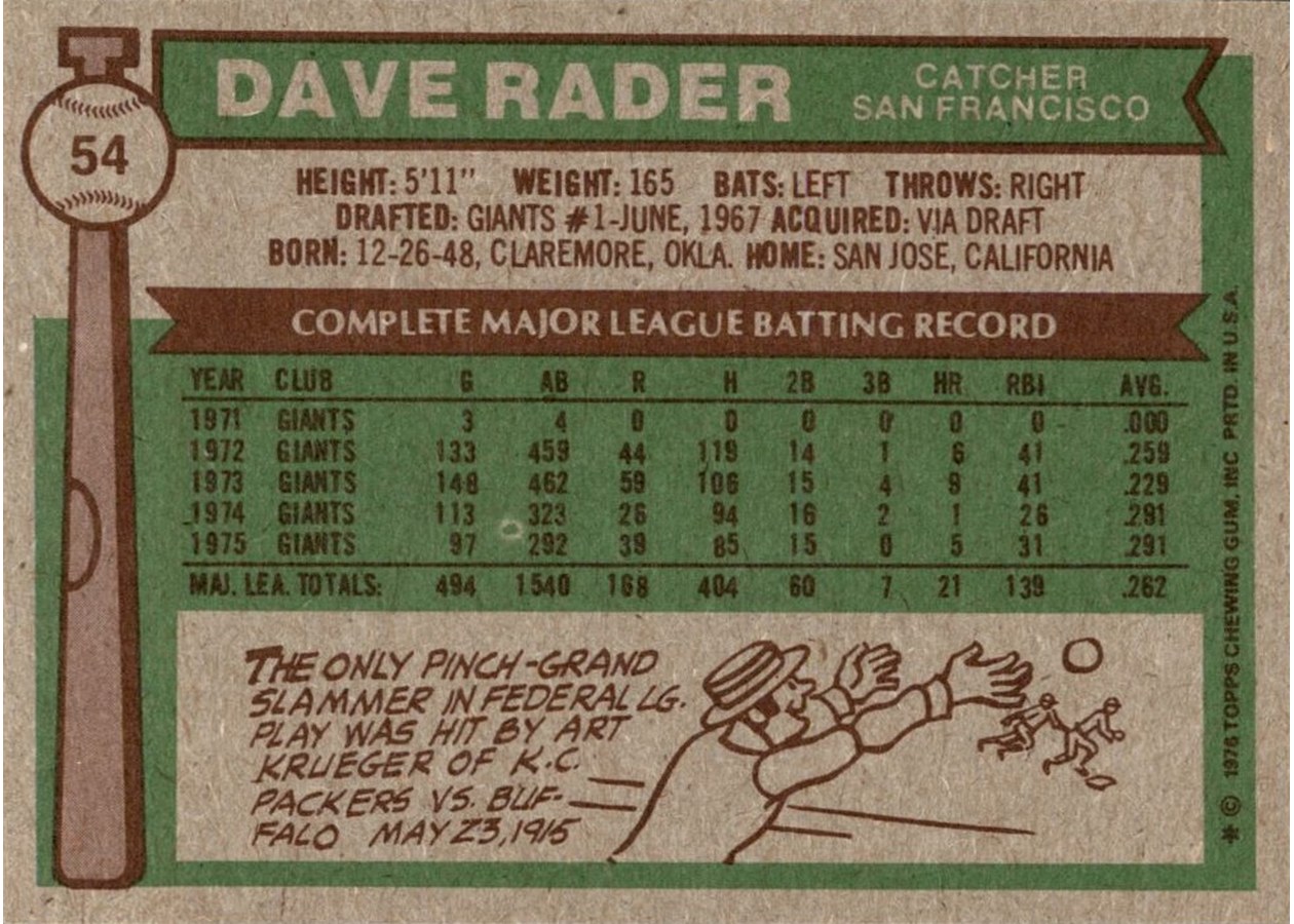 1976 Topps #54 Dave Rader card back