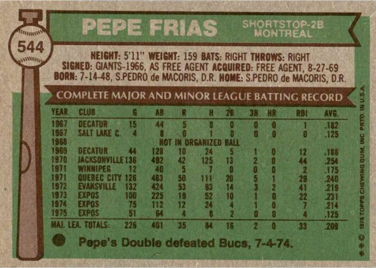 1976 Topps #544 Pepe Frias card back